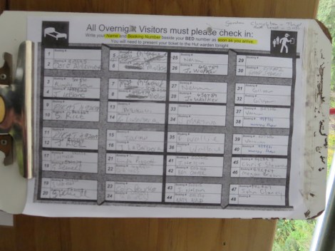 bunk sign-in…it's gonna be a full house